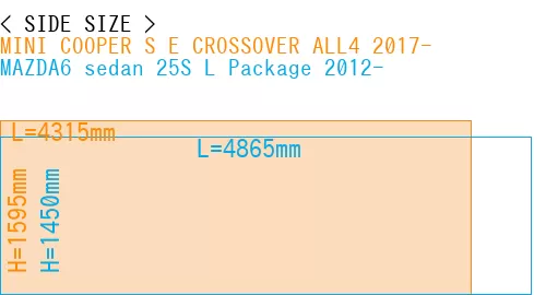 #MINI COOPER S E CROSSOVER ALL4 2017- + MAZDA6 sedan 25S 
L Package 2012-